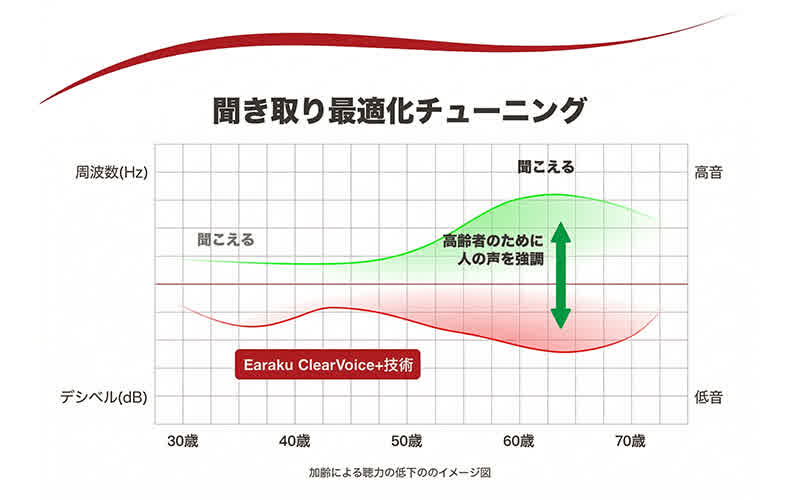テレビの音量問題に悩むご家族のイメージ