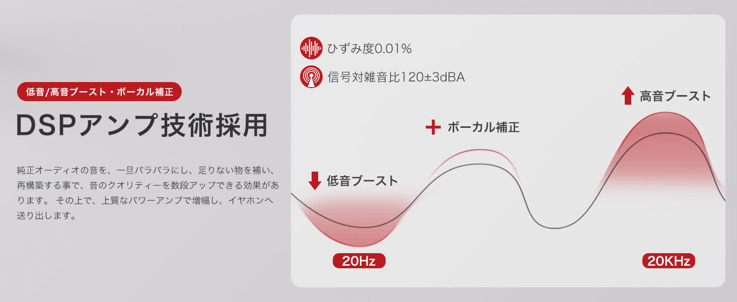 Earaku ワイヤレスイヤホン F306