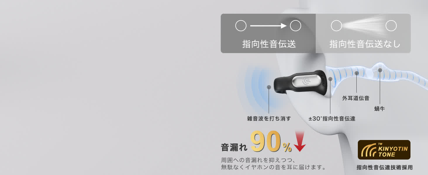 Earaku ワイヤレスイヤホン F306