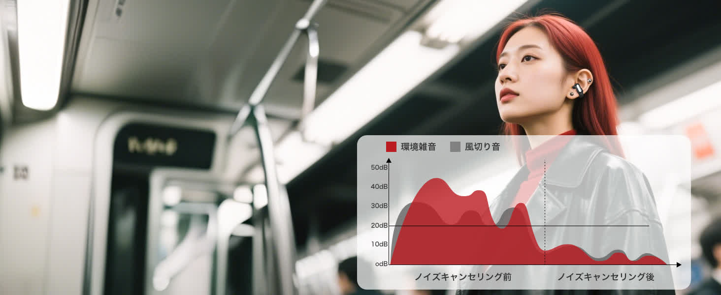 Earaku ワイヤレスイヤホン F306