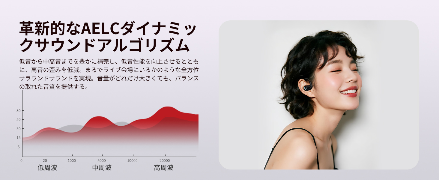 ダイナミック補正