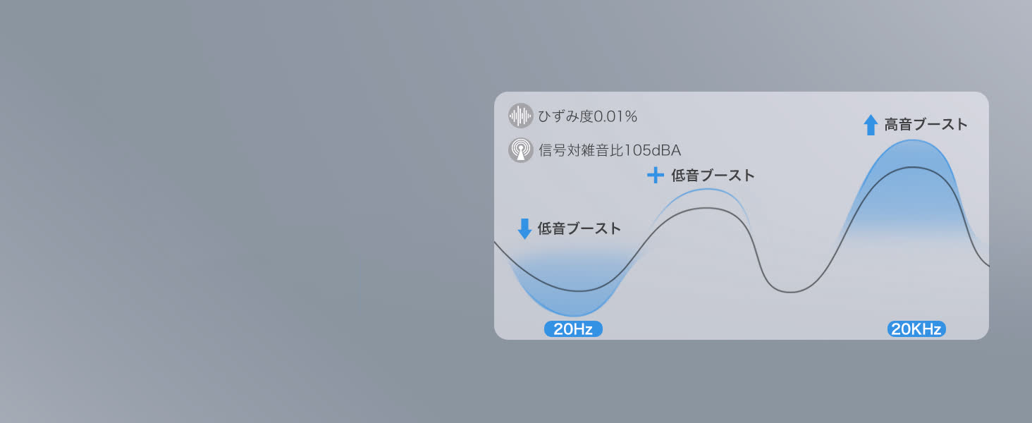 Earaku ワイヤレスイヤホン f308