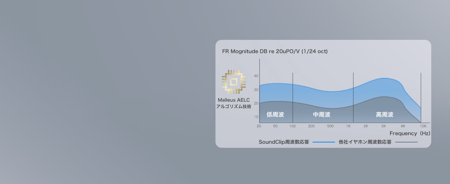 Earaku ワイヤレスイヤホン f308