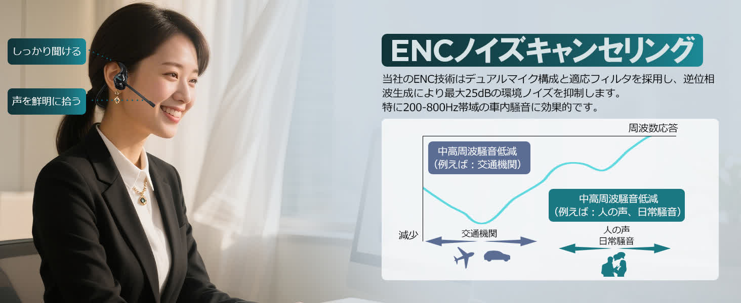 Earaku ワイヤレスイヤホン j065