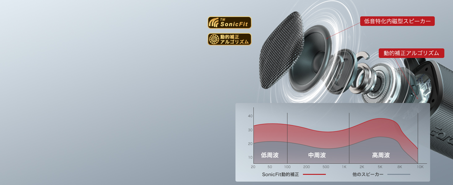 ダイナミック補正