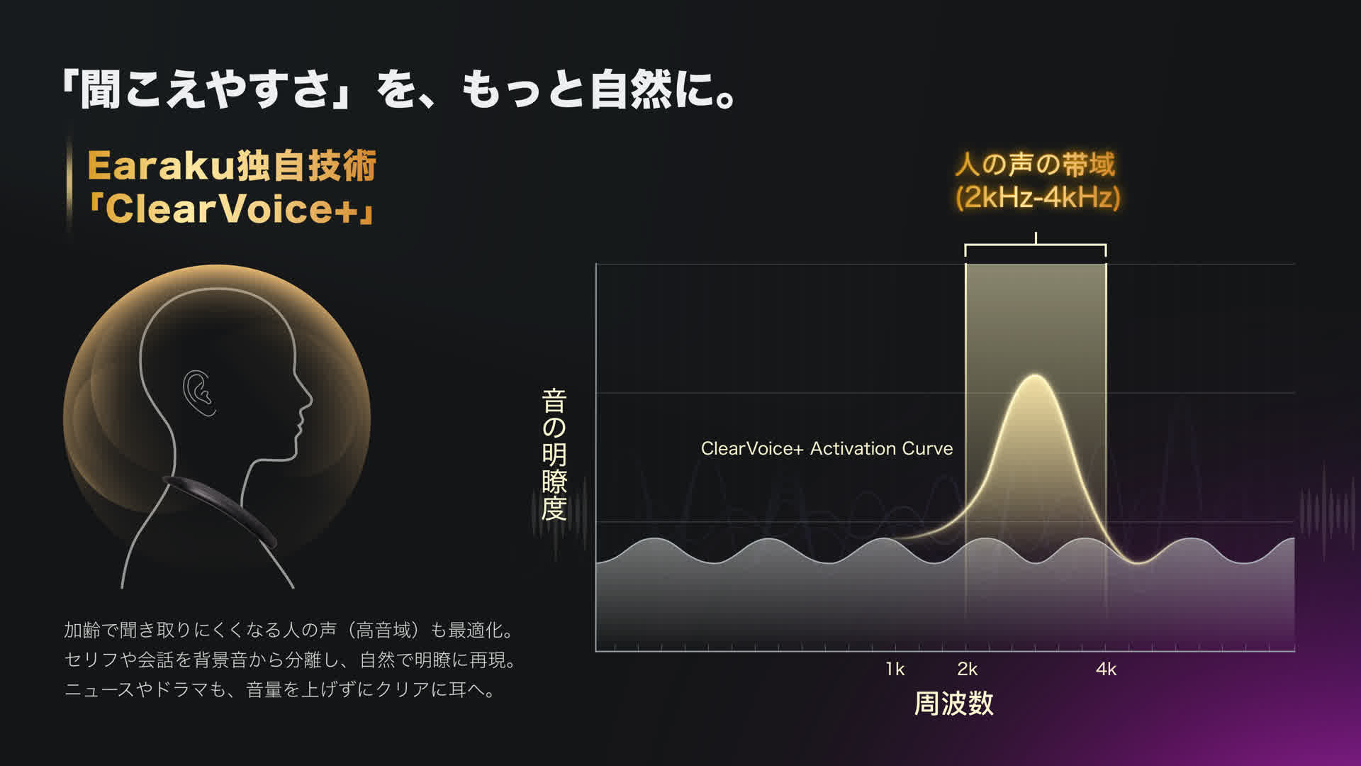 Earaku ネックスピーカー J133 独自技術ClearVoice+で声が自然に聞き取りやすい