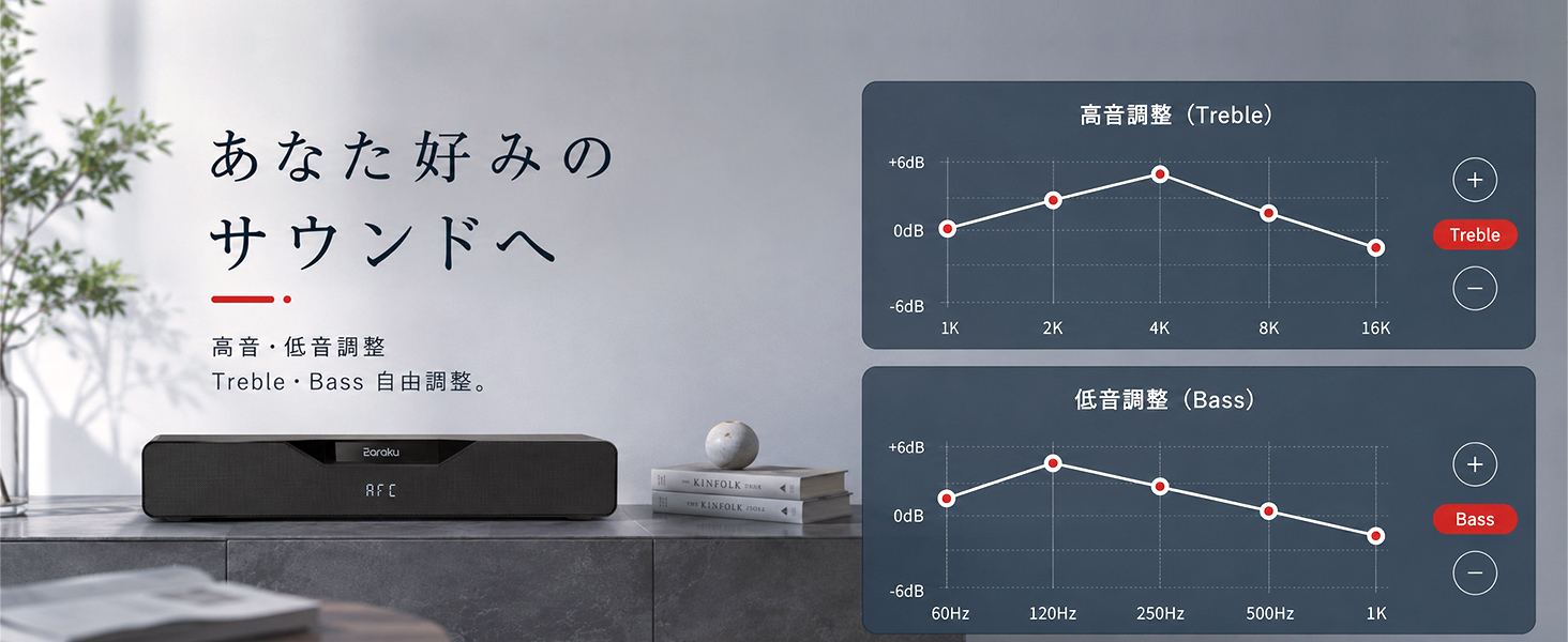 高音・低音調整