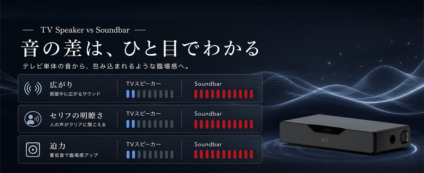 TV Speaker vs Soundbar
