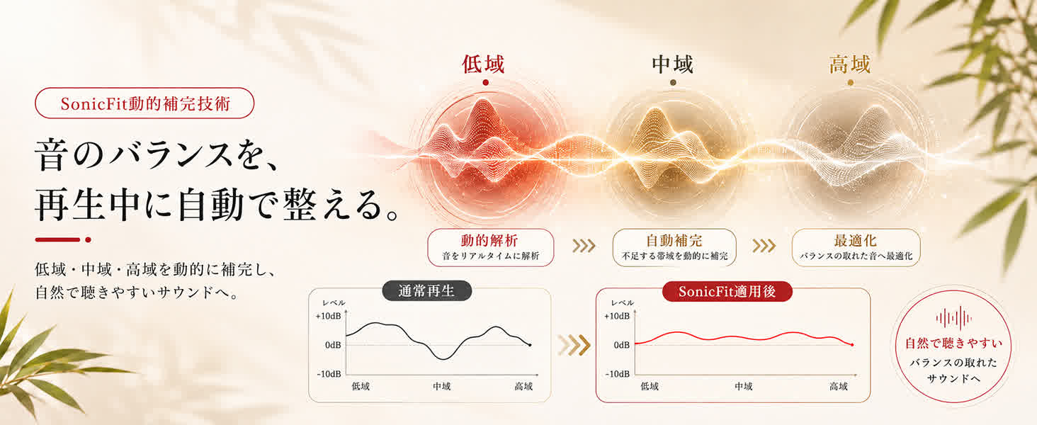 ダイナミック音質補正