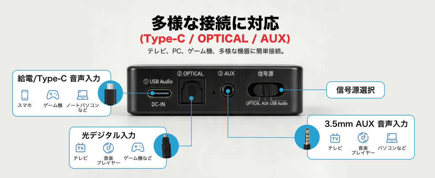 ネックスピーカー専用送信機 J233